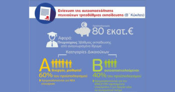 «ΕΝΙΣΧΥΣΗ ΑΥΤΟΑΠΑΣΧΟΛΗΣΗΣ ΠΤΥΧΙΟΥΧΩΝ ΤΡΙΤΟΒΑΘΜΙΑΣ ΕΚΠΑΙΔΕΥΣΗΣ» Β’ ΚΥΚΛΟΣ